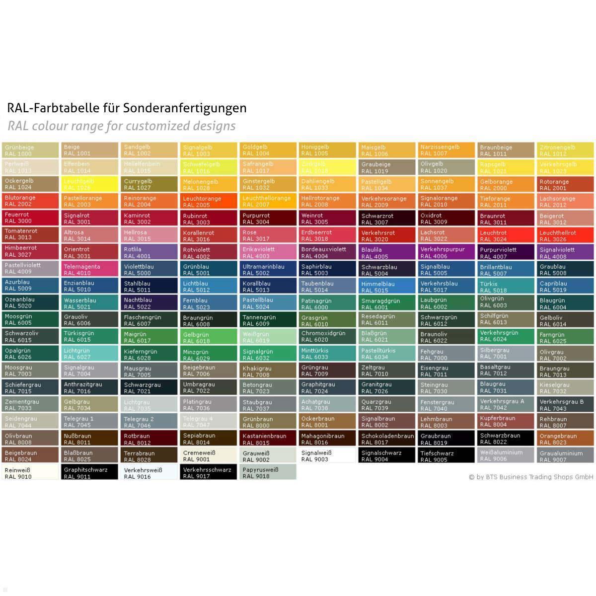 TabLines tsg110 Schutzgehäuse für Apple iPad Mini 7 (A17 Pro)alle RAL Farben möglich